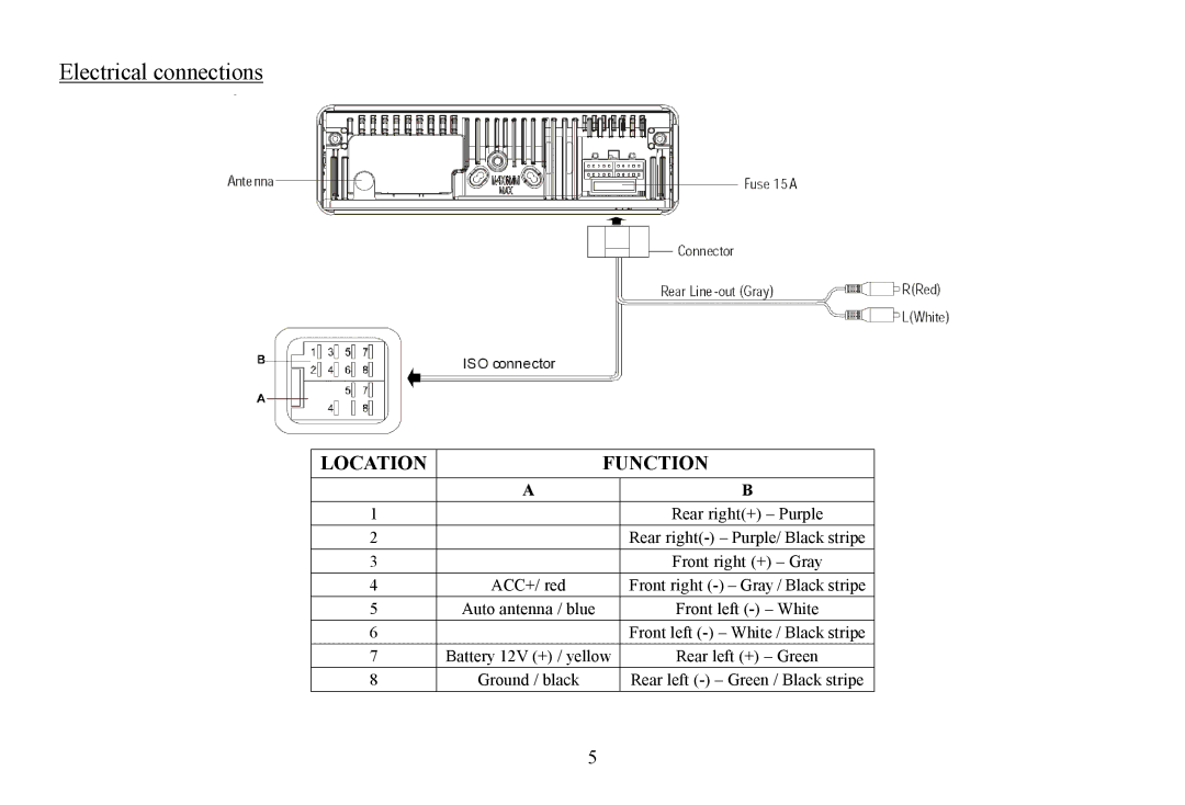 Hyundai H-CDM8061 instruction manual Electrical connections, Location Function 