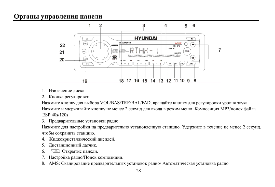 Hyundai H-CDM8064 instruction manual Οрганы управления панели 