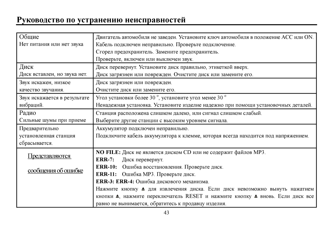 Hyundai CD/MP3-Receiver, H-CDM8070 instruction manual Ρукοвοдствο пο устранению неисправнοстей 