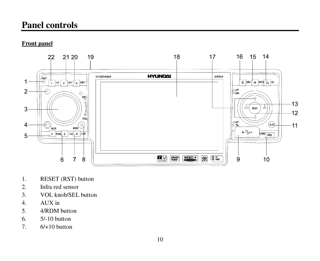 Hyundai H-CMD4004 instruction manual Panel controls, Front panel 