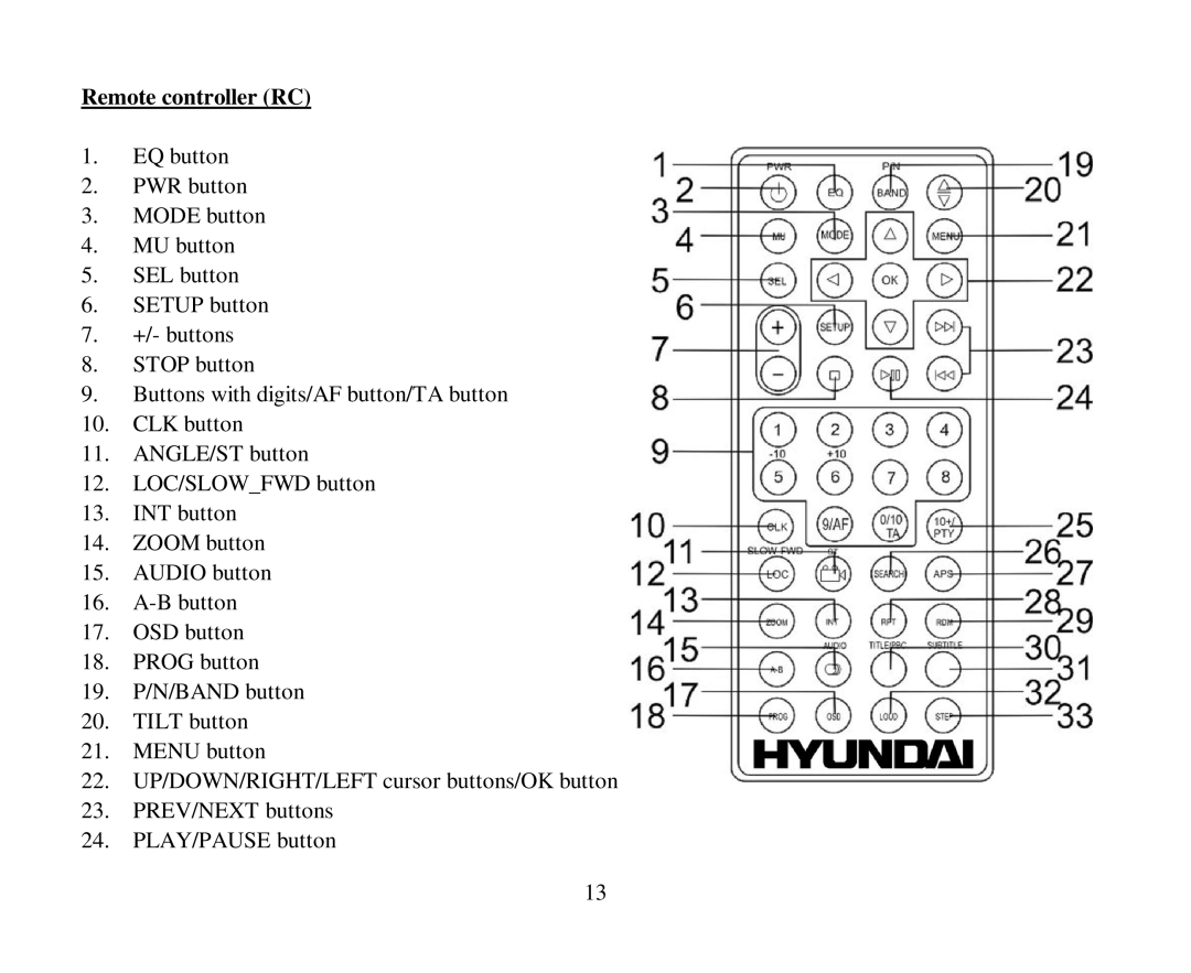 Hyundai H-CMD4004 instruction manual Remote controller RC 