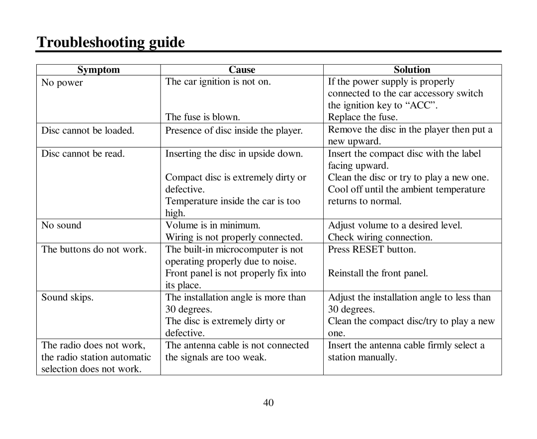 Hyundai H-CMD4004 instruction manual Troubleshooting guide, Symptom Cause Solution 