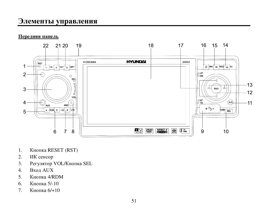 Hyundai H-CMD4004 instruction manual Элементы управления, Передняя панель 