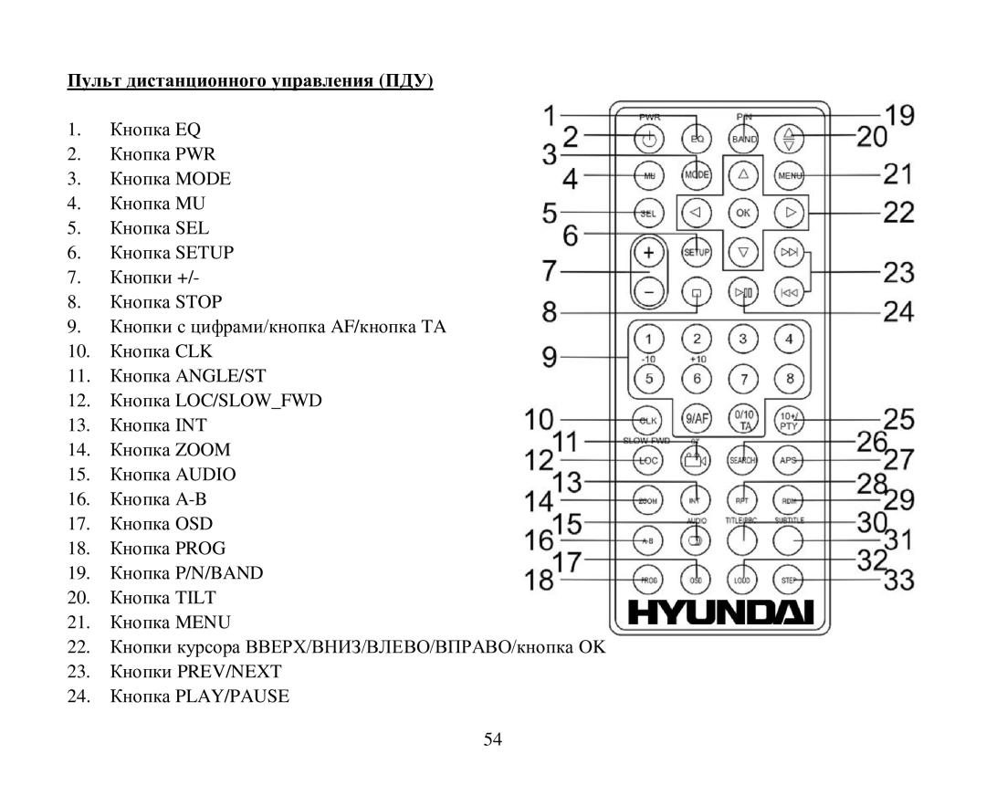 Hyundai H-CMD4004 instruction manual Пульт дистанциοннοгο управления ПДУ 