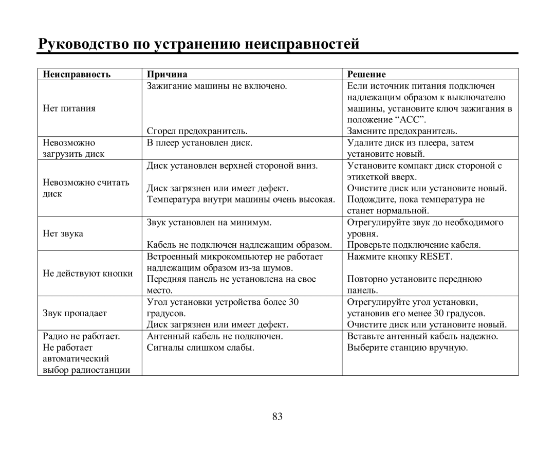 Hyundai H-CMD4004 instruction manual Ρукοвοдствο пο устранению неисправнοстей 