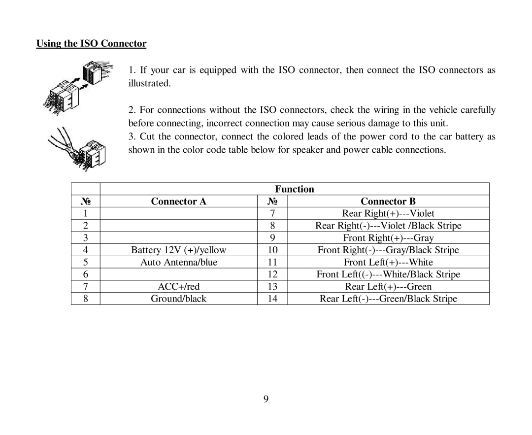 Hyundai H-CMD4004 instruction manual Using the ISO Connector, Function Connector a Connector B 