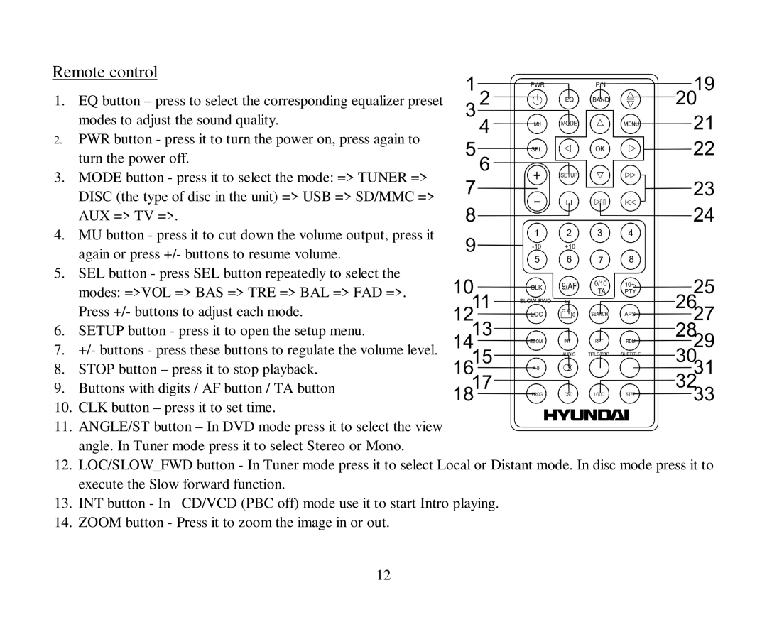 Hyundai H-CMD4005 instruction manual Remote control 