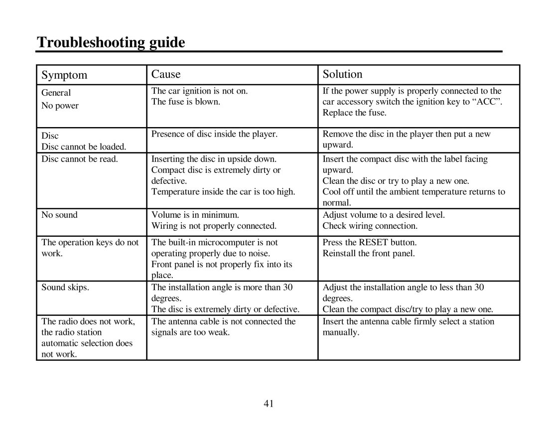 Hyundai H-CMD4005 instruction manual Troubleshooting guide, Symptom Cause Solution 