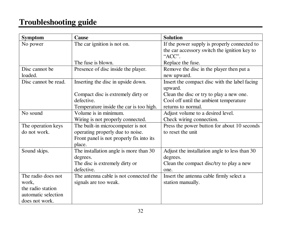 Hyundai H-CMD4007 instruction manual Troubleshooting guide, Symptom Cause Solution 