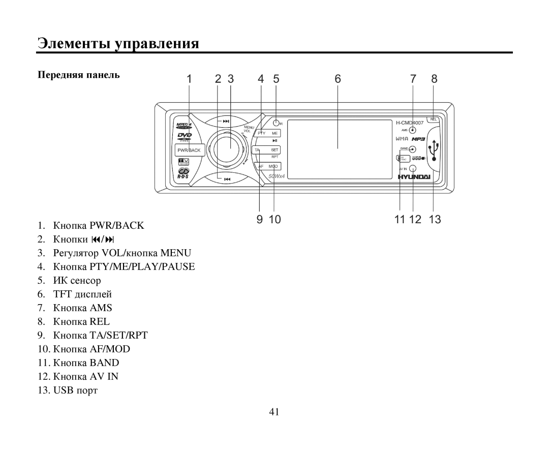 Hyundai H-CMD4007 instruction manual Элементы управления, Передняя панель 