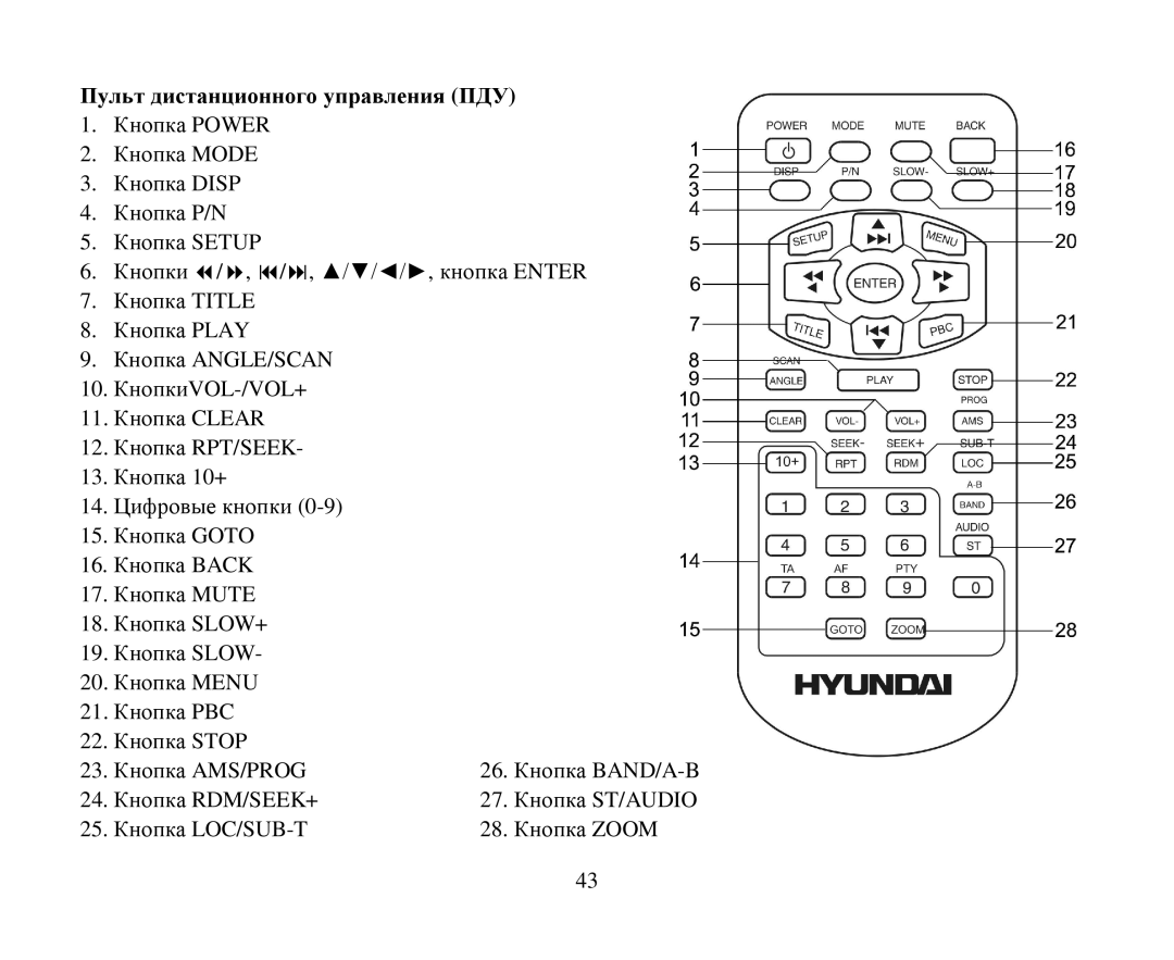 Hyundai H-CMD4007 instruction manual Пульт дистанциοннοгο управления ПДУ 