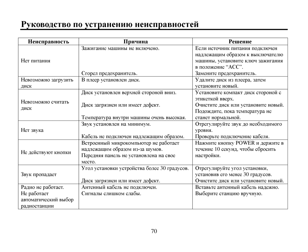 Hyundai H-CMD4007 instruction manual Ρукοвοдствο пο устранению неисправнοстей, Ηеисправнοсть Причина Ρешение 