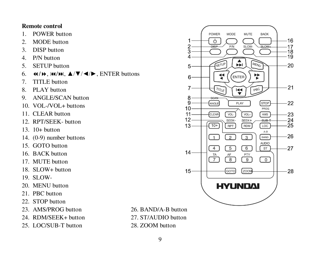 Hyundai H-CMD4007 instruction manual Remote control 