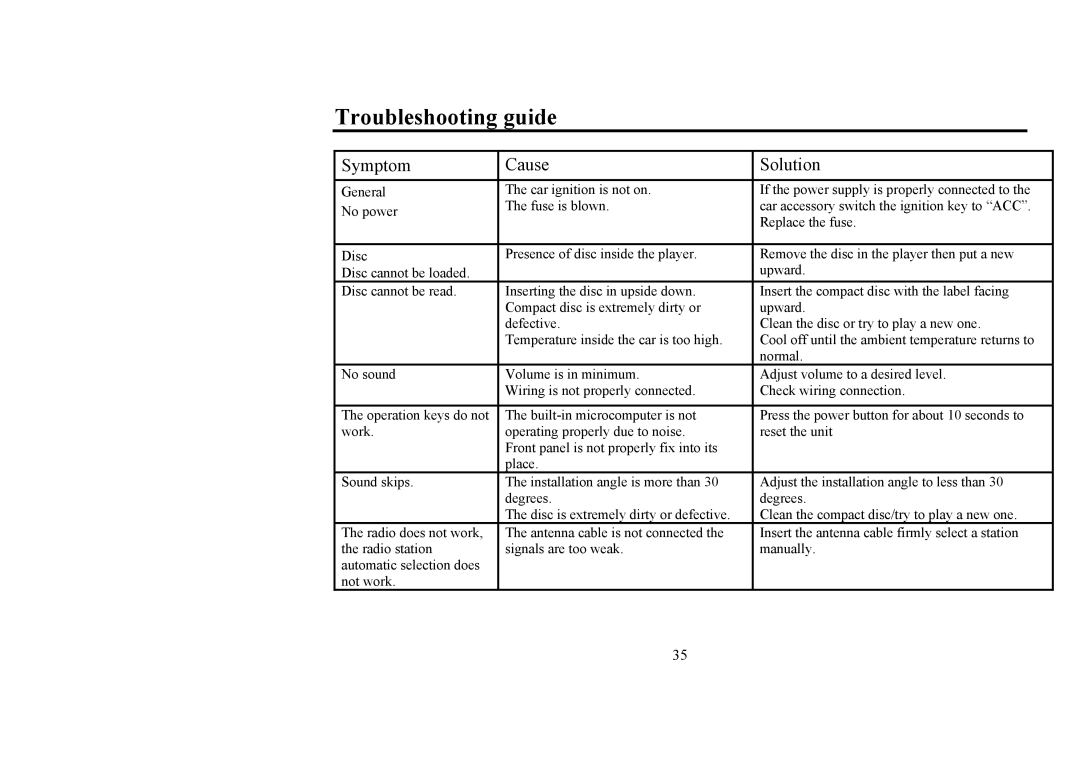 Hyundai H-CMD4008 instruction manual Troubleshooting guide, Symptom Cause Solution 