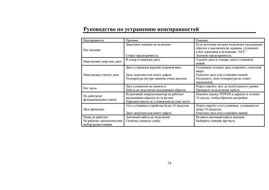 Hyundai H-CMD4008 instruction manual Руководство по устранению неисправностей 