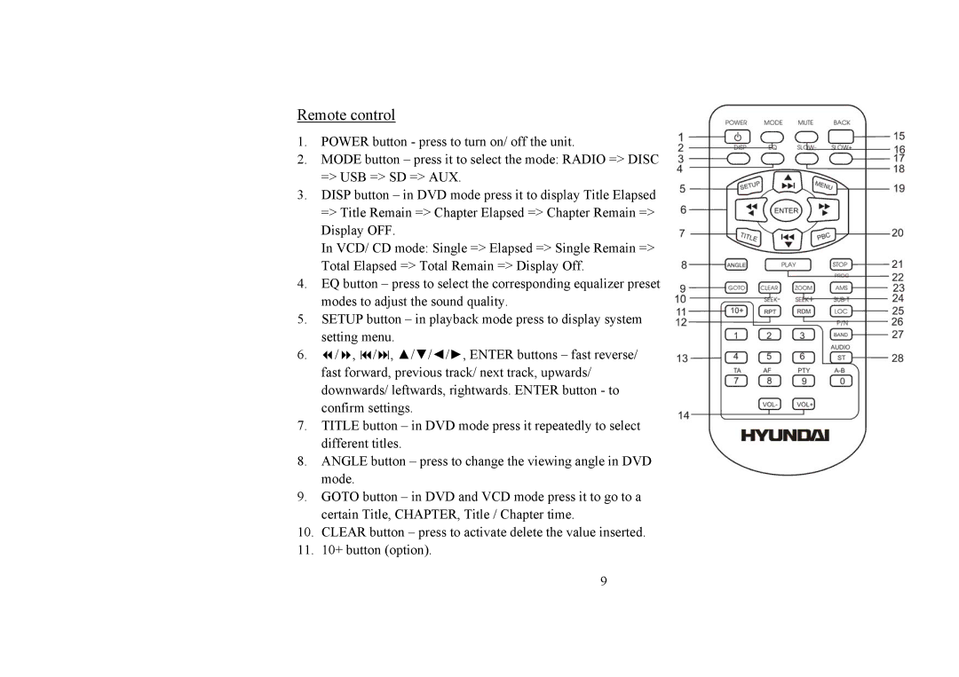 Hyundai H-CMD4008 instruction manual Remote control 