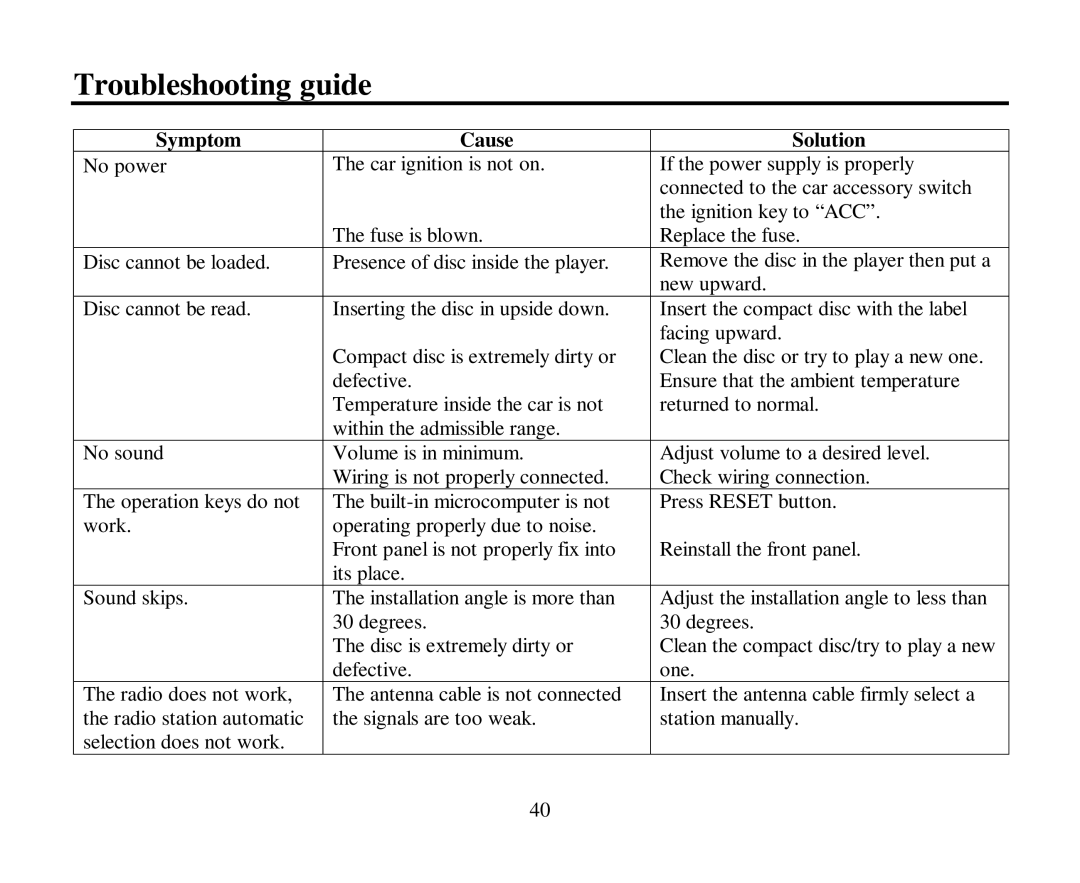 Hyundai H-CMD4012 instruction manual Troubleshooting guide, Symptom Cause Solution 