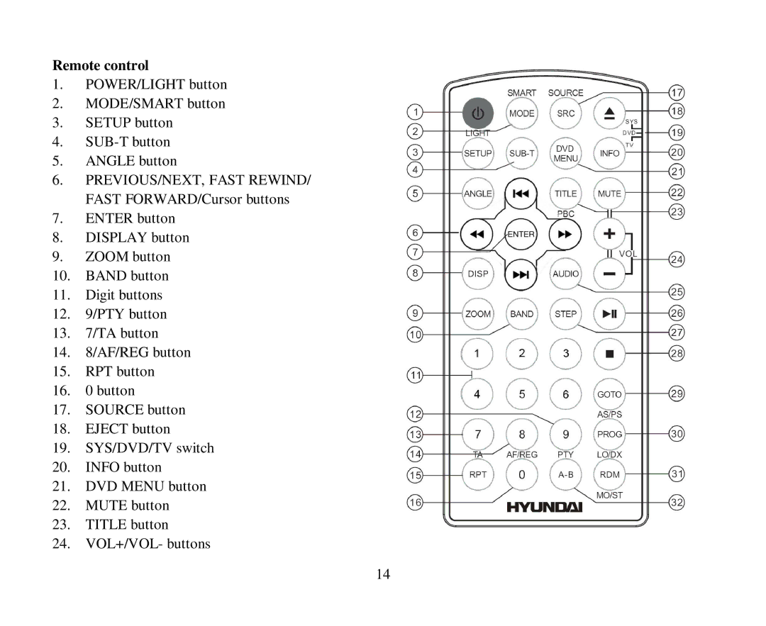 Hyundai H-CMD4015 instruction manual Remote control 