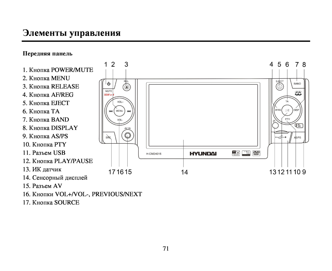 Hyundai H-CMD4015 instruction manual Элементы управления, Передняя панель 