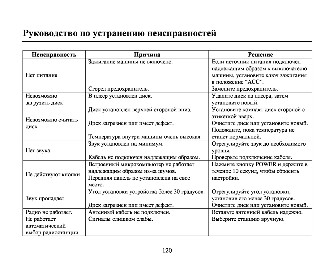 Hyundai H-CMD4015 instruction manual Ρукοвοдствο пο устранению неисправнοстей, Ηеисправнοсть, Причина, Ρешение, Power 