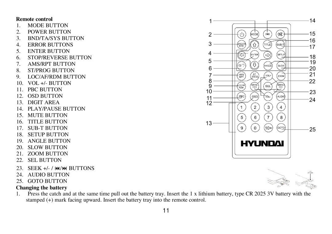 Hyundai H-CMD7075 instruction manual Remote control, Changing the battery 