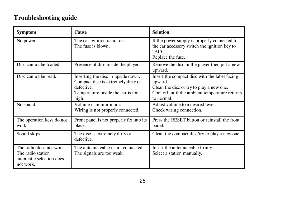 Hyundai H-CMD7075 instruction manual Troubleshooting guide, Symptom Cause Solution 