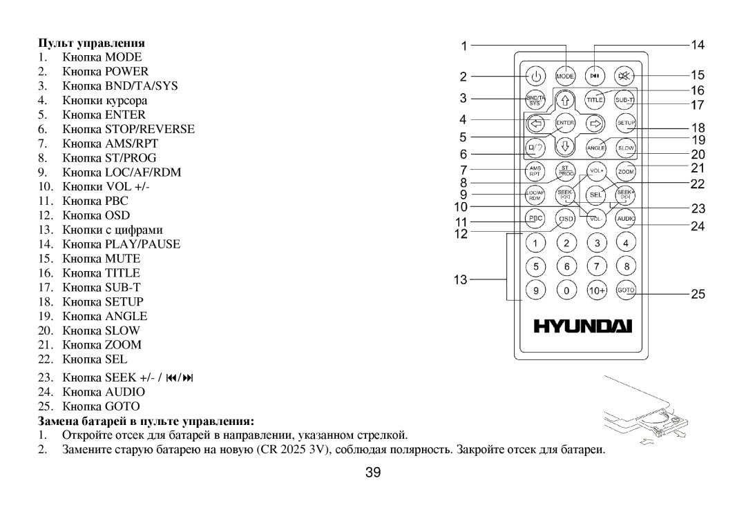 Hyundai H-CMD7075 instruction manual Пульт управления, Замена батарей в пульте управления 