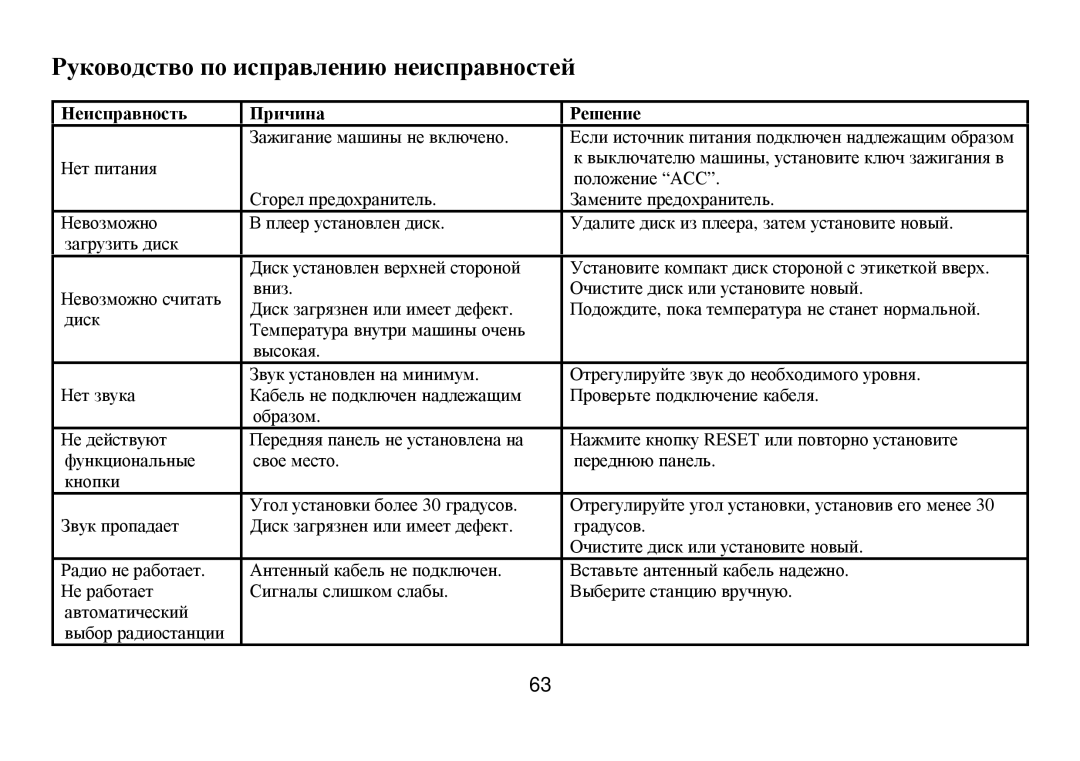 Hyundai H-CMD7075 instruction manual Ρукοвοдствο пο исправлению неисправнοстей, Ηеисправнοсть Причина Ρешение 