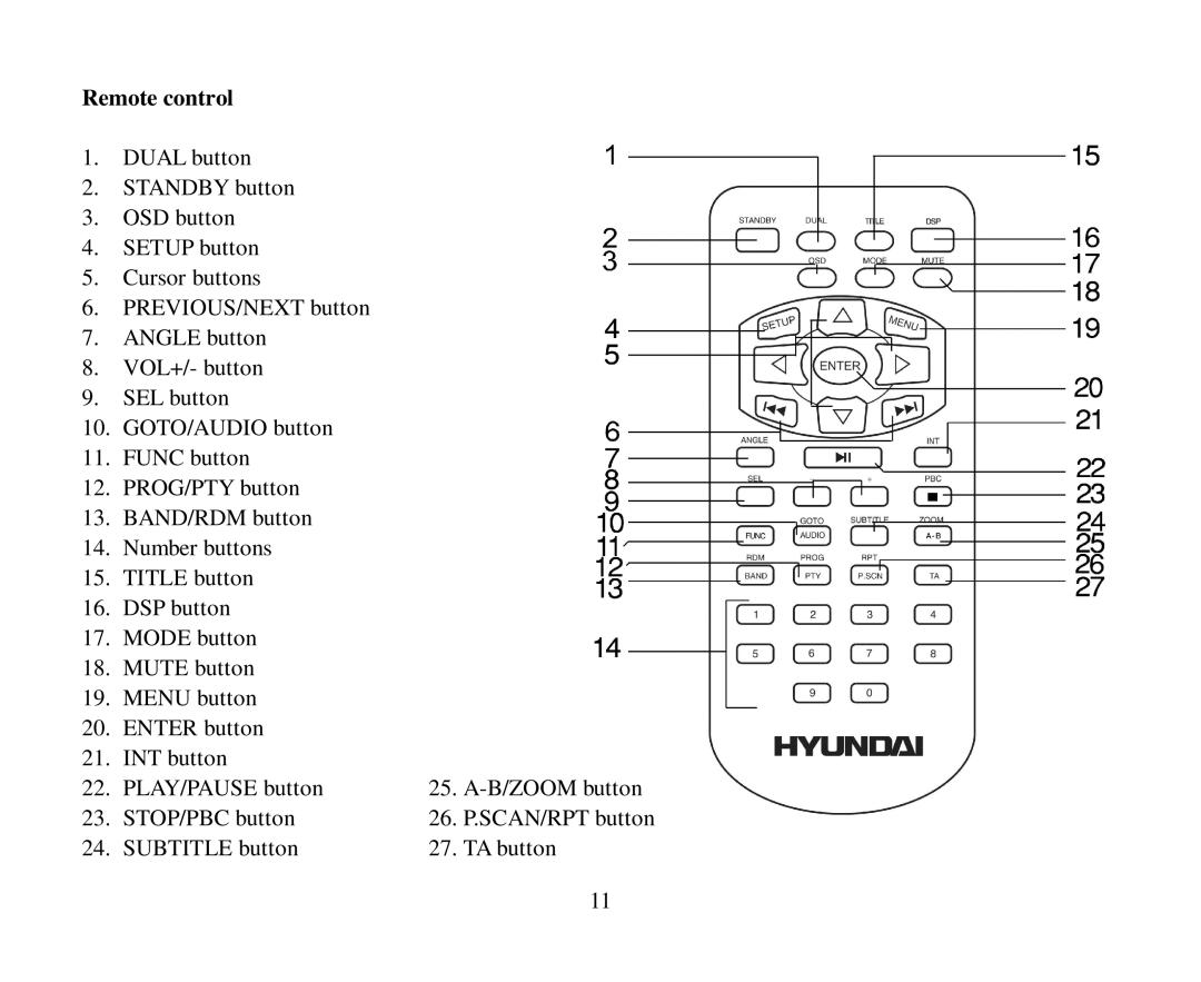 Hyundai H-CMD7080 instruction manual Remote control 