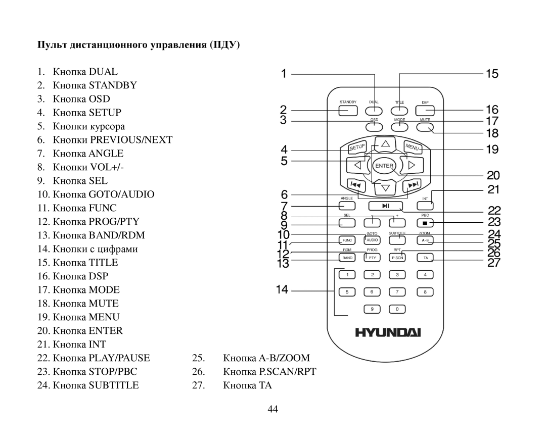 Hyundai H-CMD7080 instruction manual Пульт дистанциοннοгο управления ПДУ 