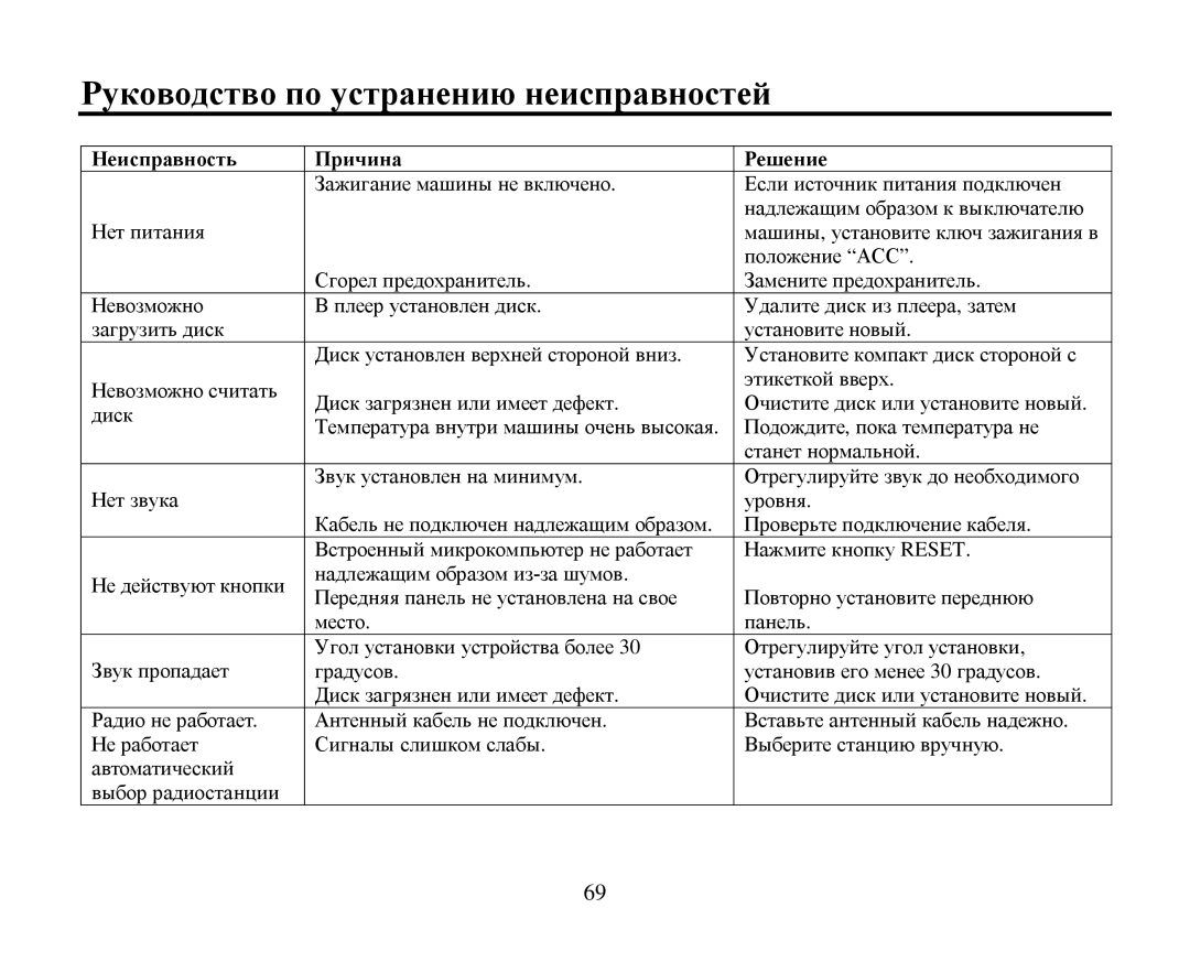 Hyundai H-CMD7080 instruction manual Ρукοвοдствο пο устранению неисправнοстей 