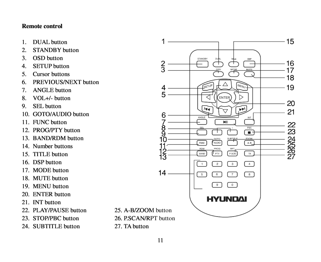 Hyundai H-CMD7080 instruction manual Remote control 
