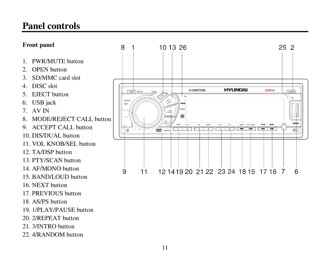 Hyundai H-CMD7086 instruction manual Panel controls, Front panel 