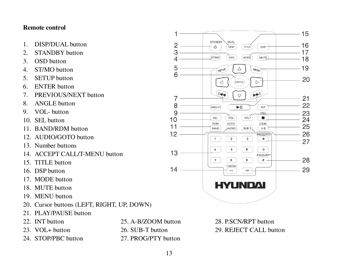 Hyundai H-CMD7086 instruction manual Remote control 