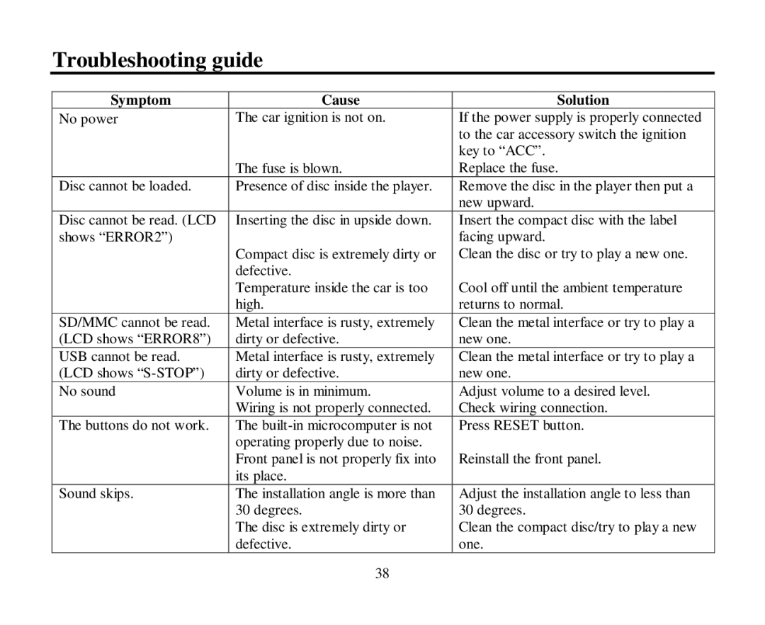 Hyundai H-CMD7086 instruction manual Troubleshooting guide, Symptom Cause Solution 