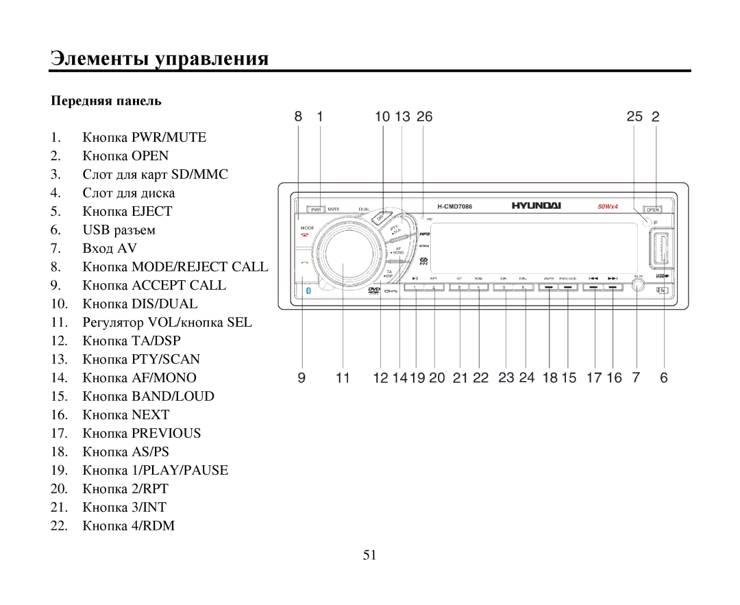 Hyundai H-CMD7086 instruction manual Элементы управления, Передняя панель 