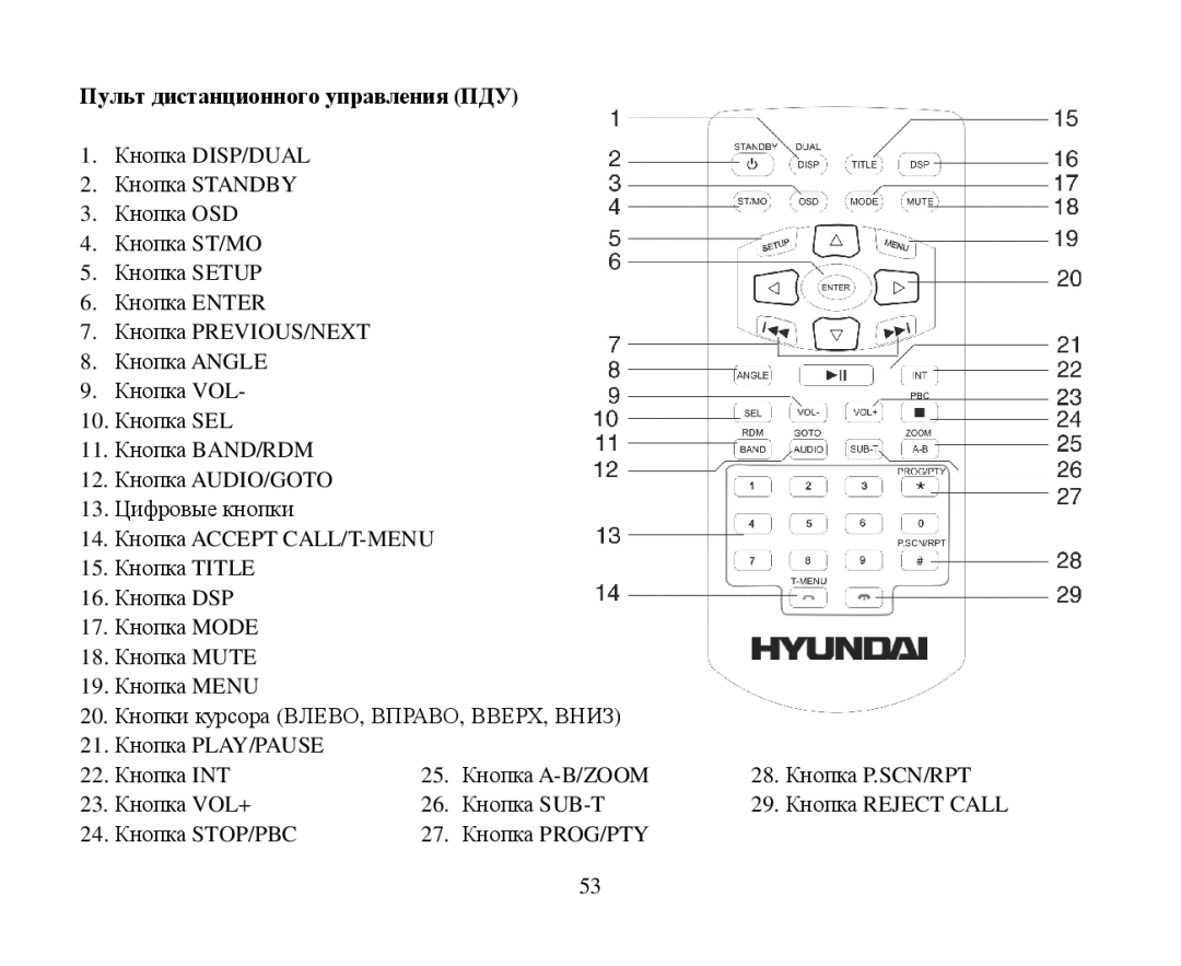 Hyundai H-CMD7086 instruction manual Пульт дистанциοннοгο управления ПДУ, Accept CALL/T-MENU 