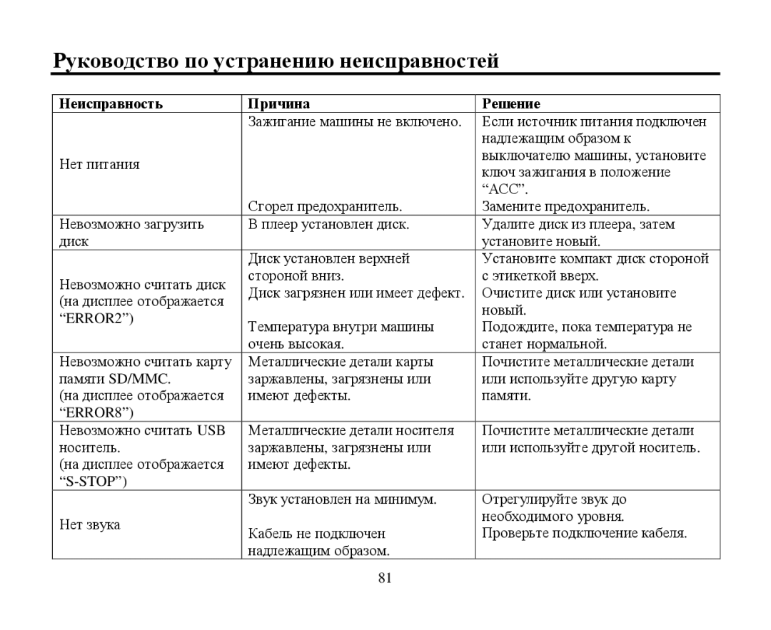 Hyundai H-CMD7086 instruction manual Ρукοвοдствο пο устранению неисправнοстей, Ηеисправнοсть Причина Ρешение 