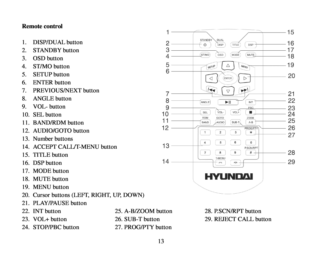 Hyundai H-CMD7086 instruction manual Remote control 