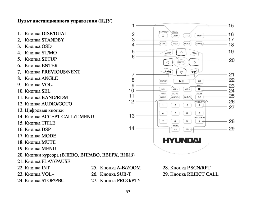 Hyundai H-CMD7086 instruction manual Пульт дистанциοннοгο управления ПДУ 