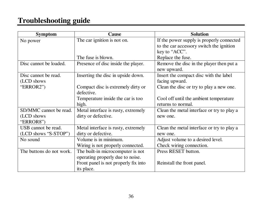 Hyundai H-CMD7087 instruction manual Troubleshooting guide, Symptom Cause Solution 