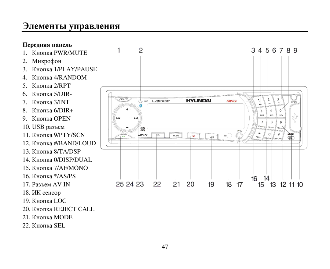 Hyundai H-CMD7087 instruction manual Элементы управления, Передняя панель 