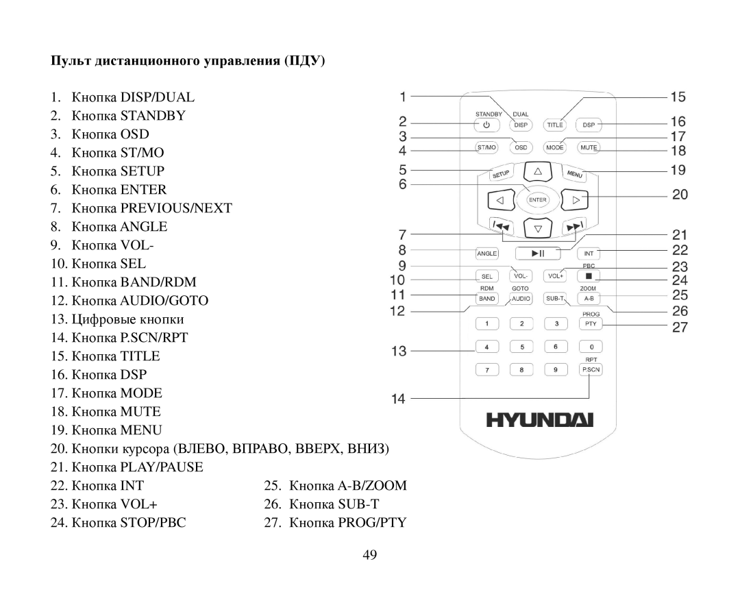 Hyundai H-CMD7087 instruction manual Пульт дистанциοннοгο управления ПДУ, Previous/Next 