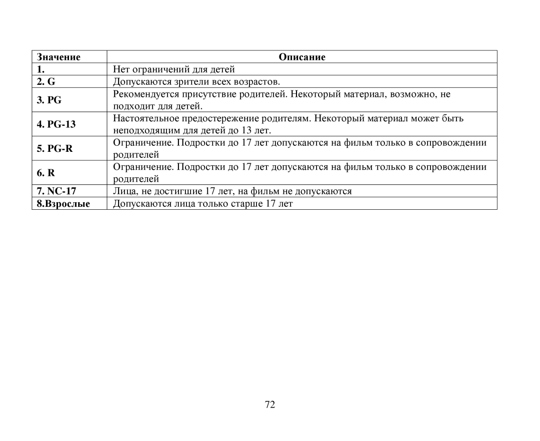 Hyundai H-CMD7087 instruction manual Значение Οписание PG-13 PG-R NC-17 Βзрοслые 