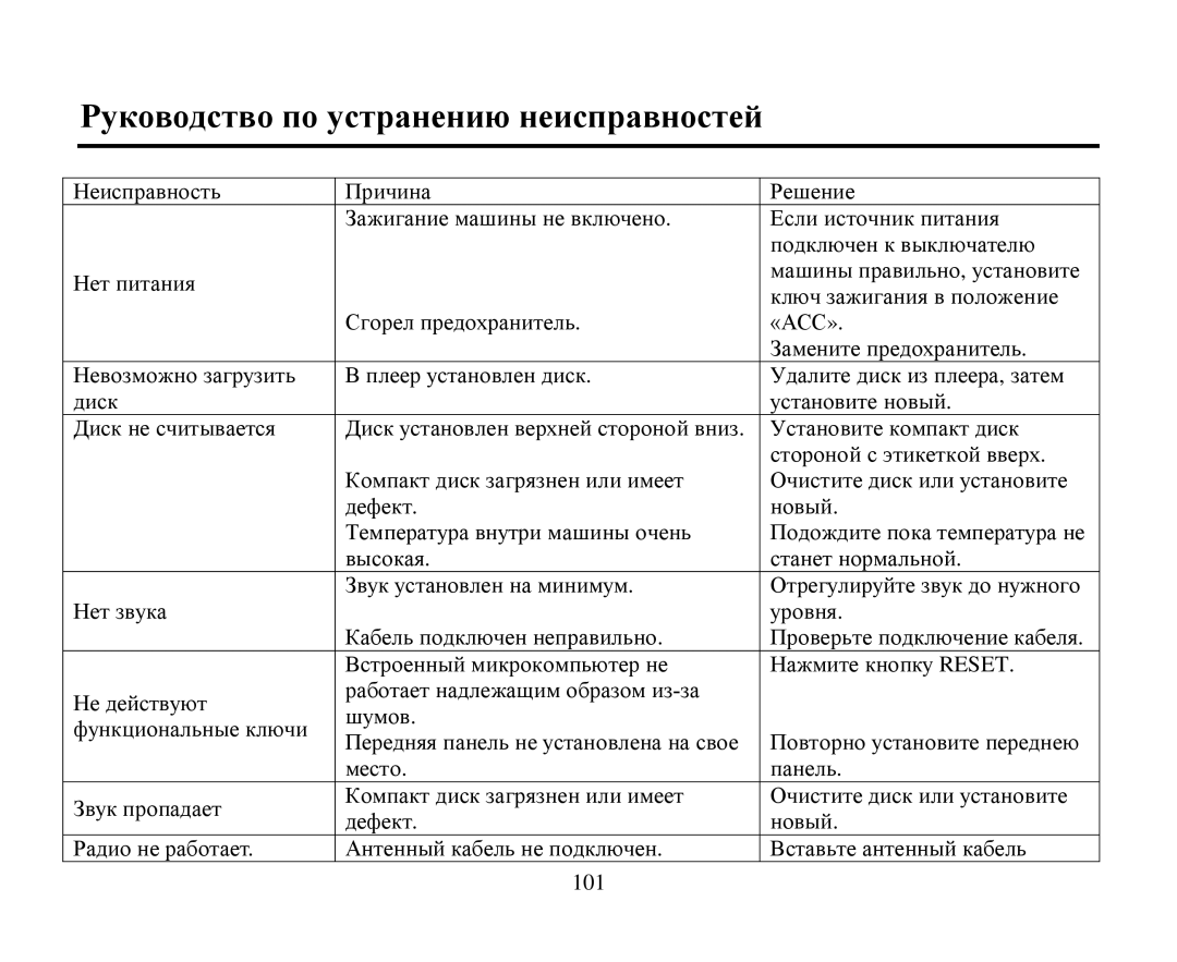 Hyundai H-CMDN6000 instruction manual Ρукοвοдствο пο устранению неисправнοстей 