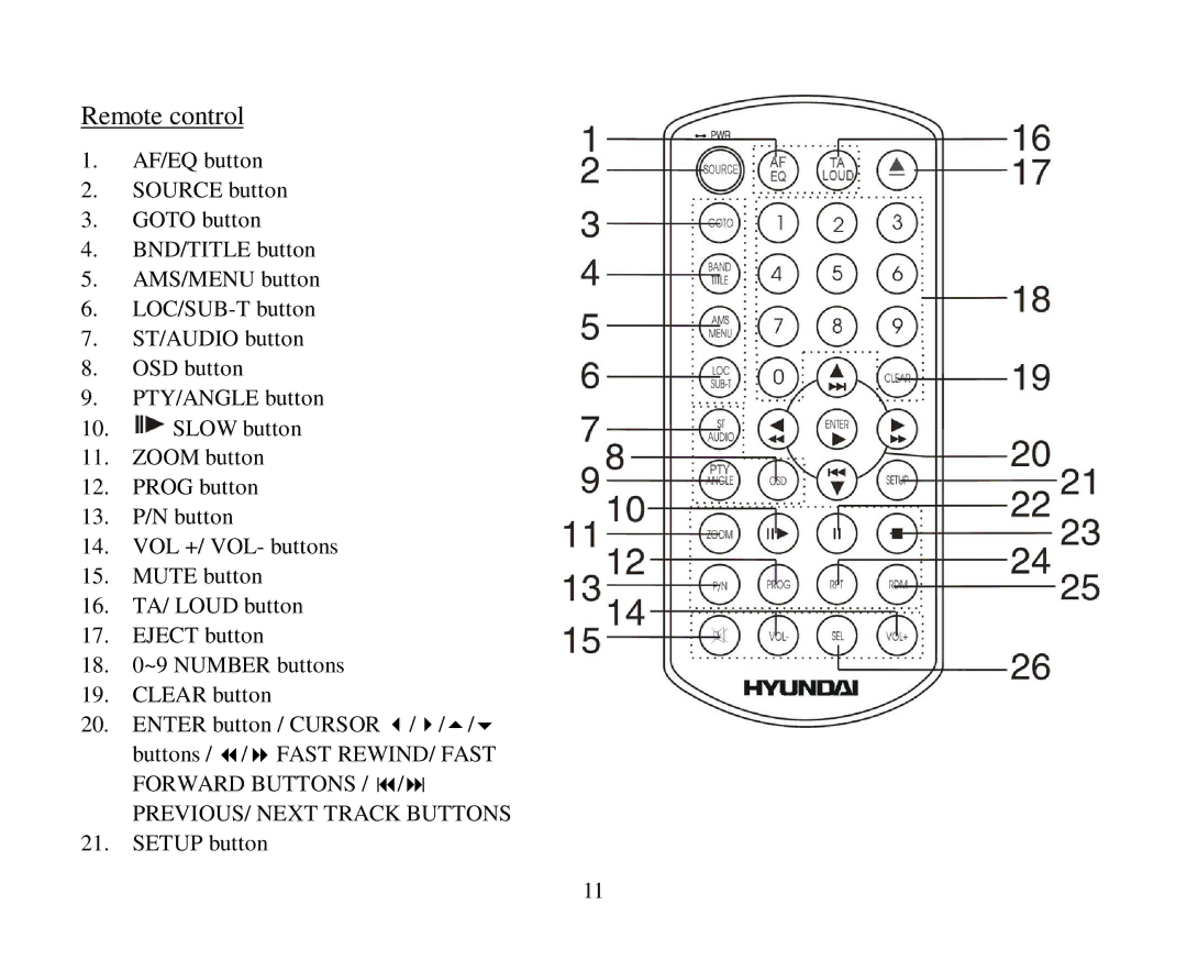 Hyundai H-CMDN6000 instruction manual Remote control 