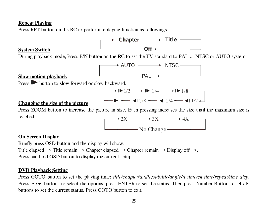 Hyundai H-CMDN6000 instruction manual Repeat Playing, System Switch, Slow motion playback, Changing the size of the picture 