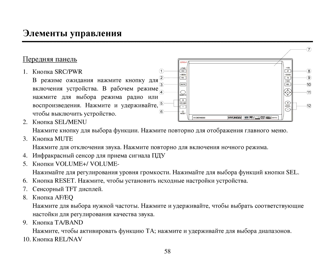 Hyundai H-CMDN6000 instruction manual Элементы управления 