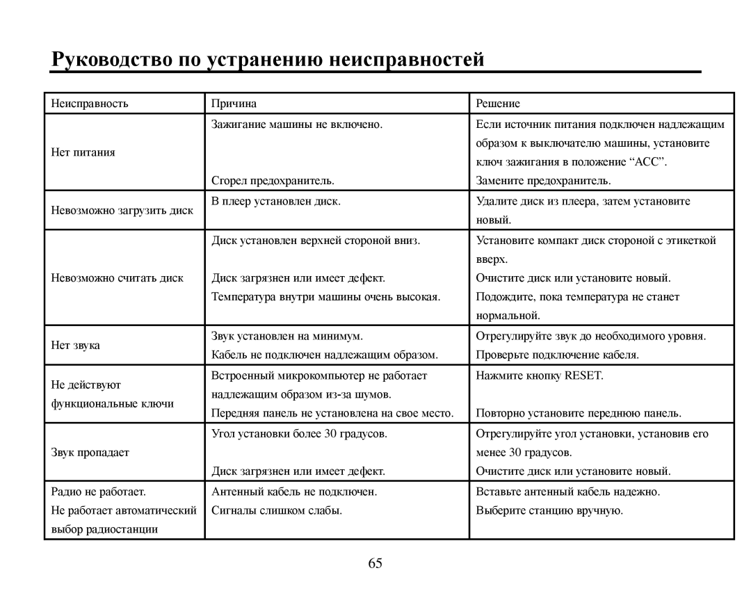 Hyundai H-CMMD4040 instruction manual Ρукοвοдствο пο устранению неисправнοстей 