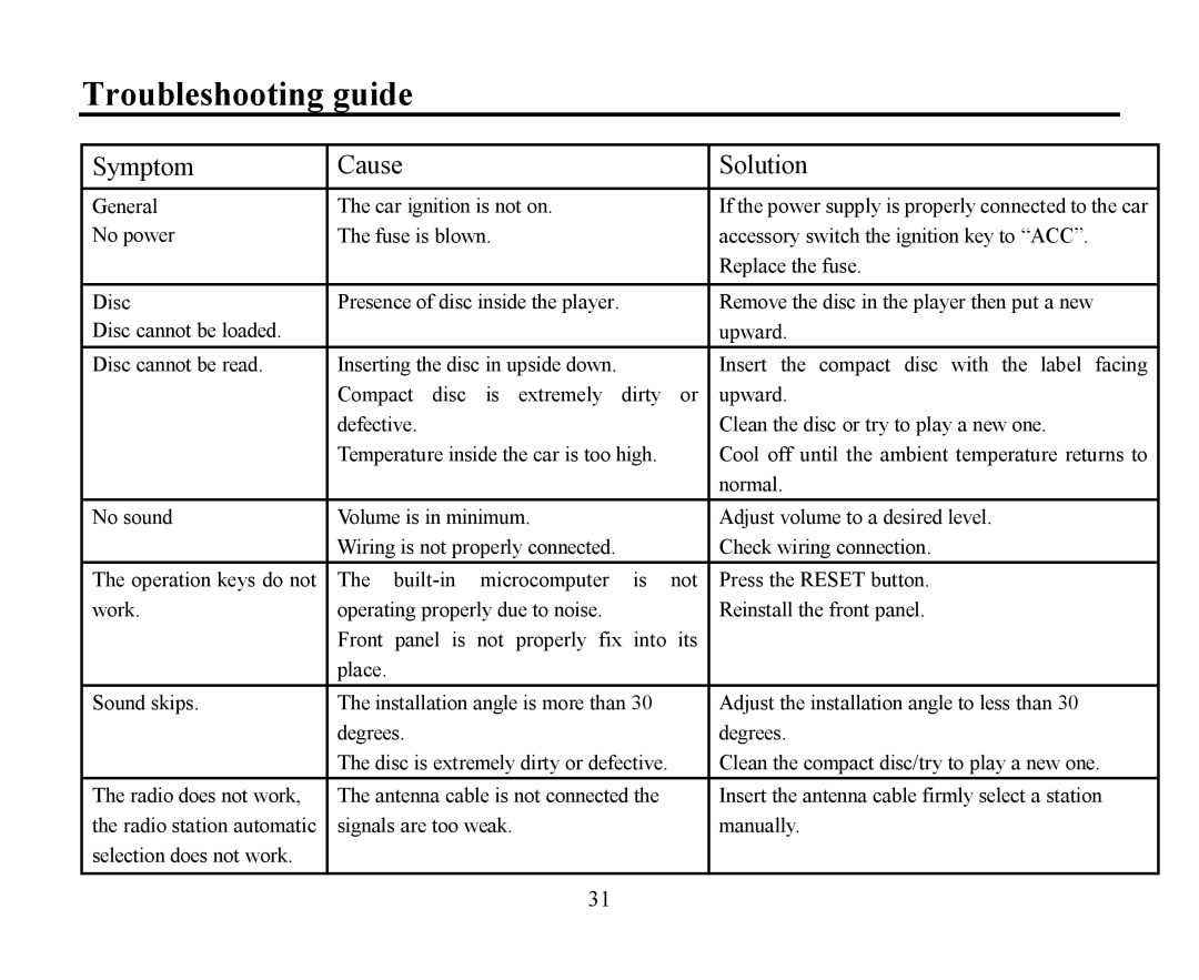 Hyundai H-CMMD4040 instruction manual Troubleshooting guide, Symptom Cause Solution 